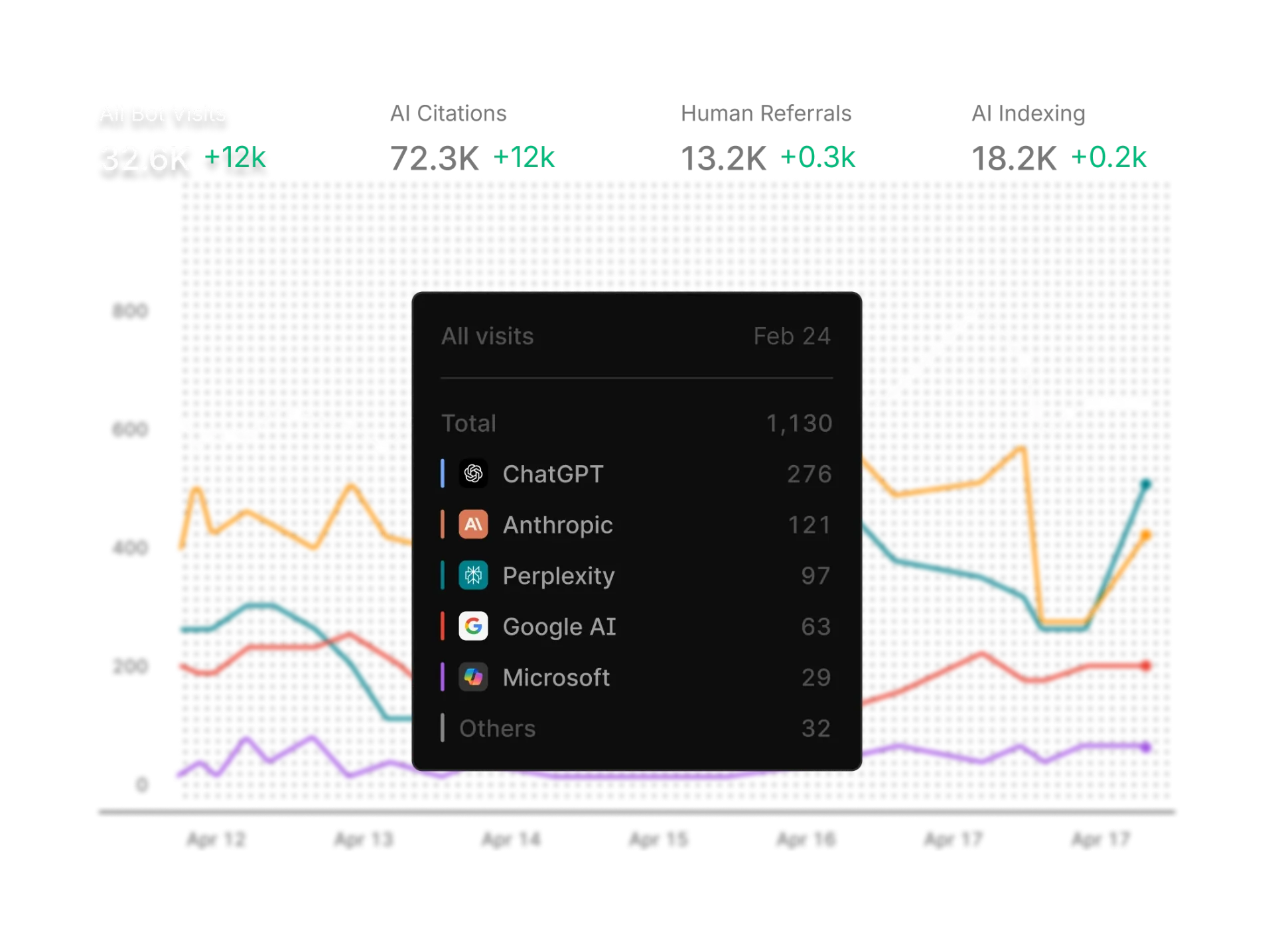 Agent Analytics