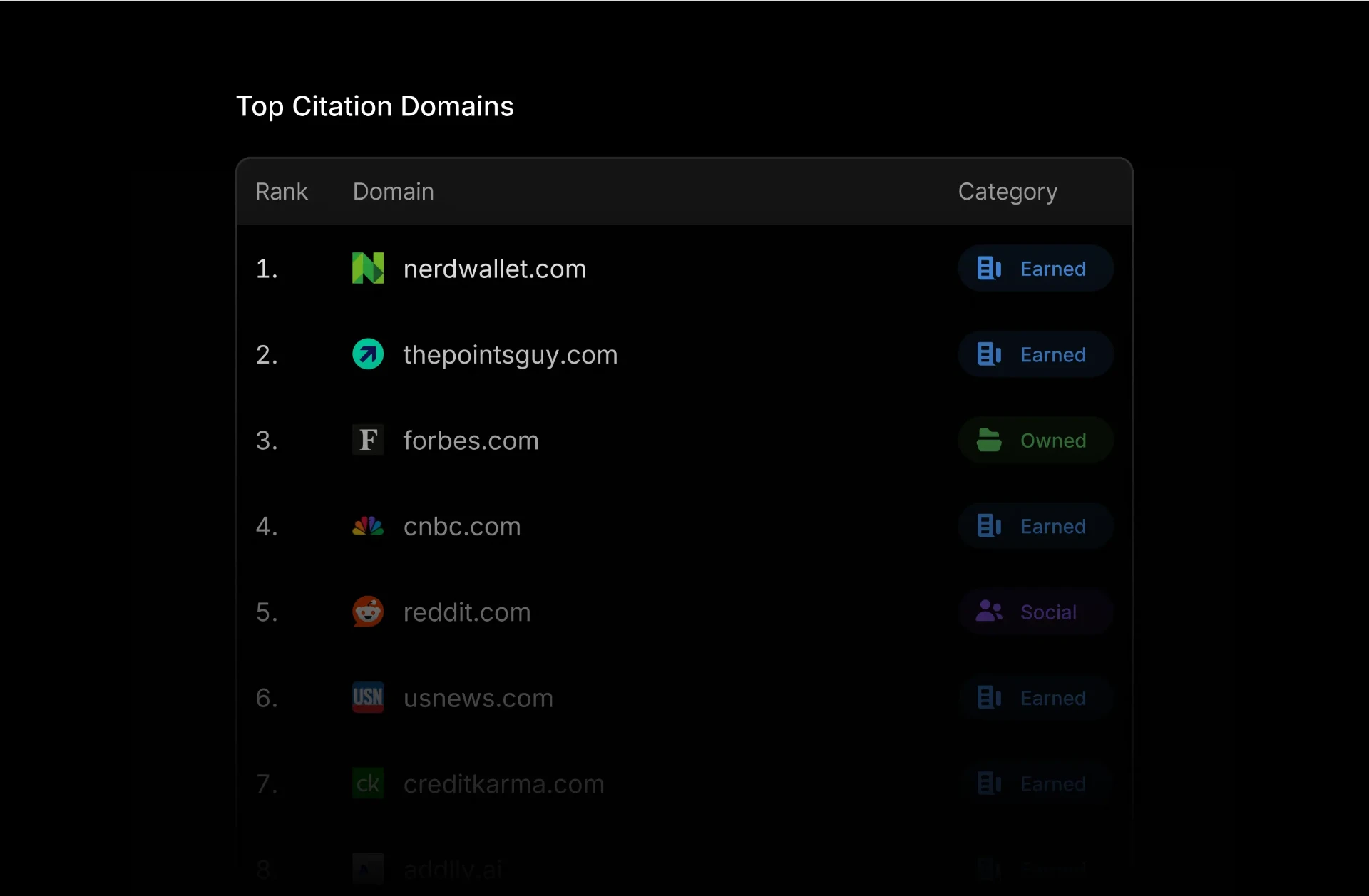 Brand mentions dashboard preview
