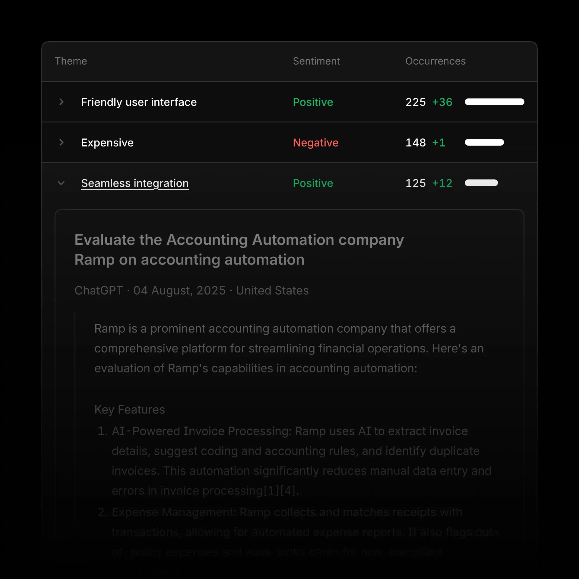 Solfast dashboard showing prompt volumes, brand mentions, and AI engine analytics
