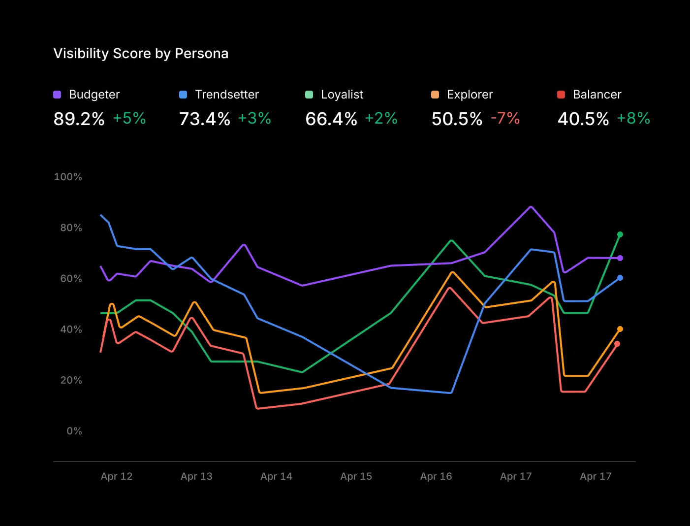 Answer Engine Insights